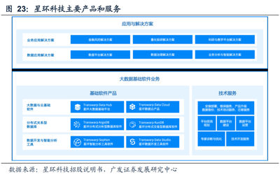 首日漲超60%！騰訊、中金看好的星環科技緣何盈利滯后？