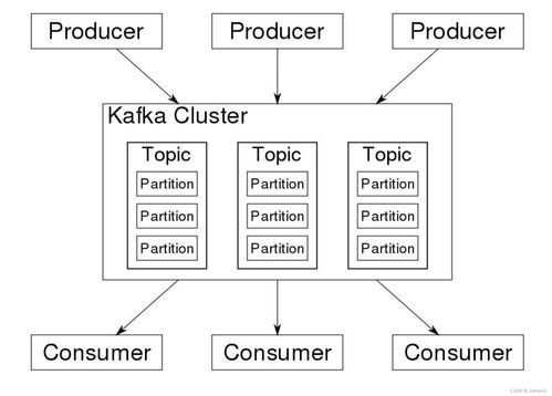 數據治理過程中的數據處理與存儲服務