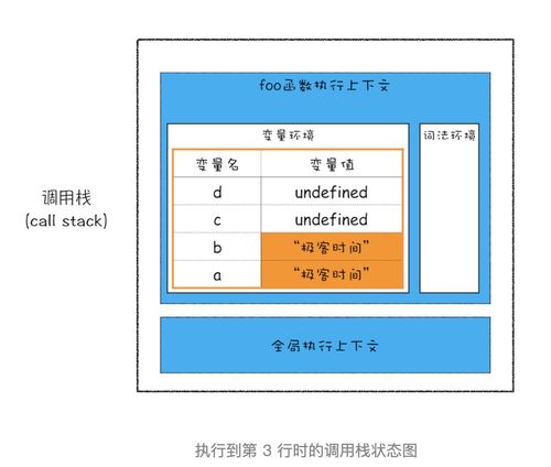棧空間與堆空間 數據如何存儲及數據處理與存儲服務解析
