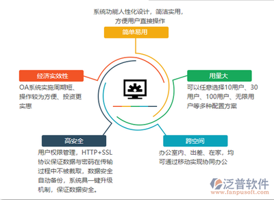 移動辦公軟件與網(wǎng)絡(luò)信息安全軟件 定義、融合與發(fā)展趨勢