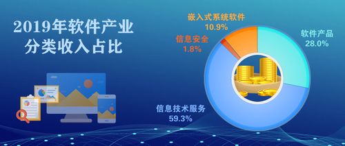 2019年我國軟件和信息技術服務業穩健增長，網絡與信息安全軟件開發蓄勢待發