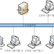安全軟件開發 價格、批發與廠家的綜合指南