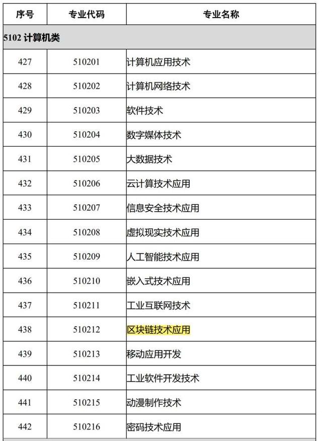教育部新設區塊鏈技術應用專業 推動職業教育數字化升級與網絡信息安全新變革