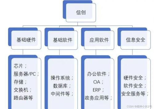 國產服務器操作系統 信息系統運行維護服務的新基石