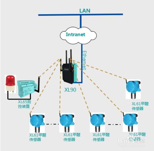 華為工廠綜合環境無線監測系統解決方案及信息系統運行維護服務