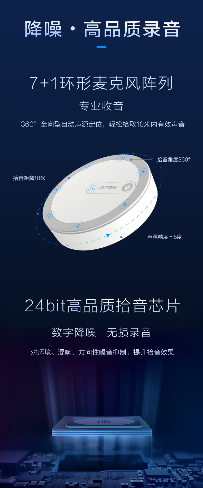 智錄未來，聲聲不息——訊飛智能錄音設備，你的高效聲音管家